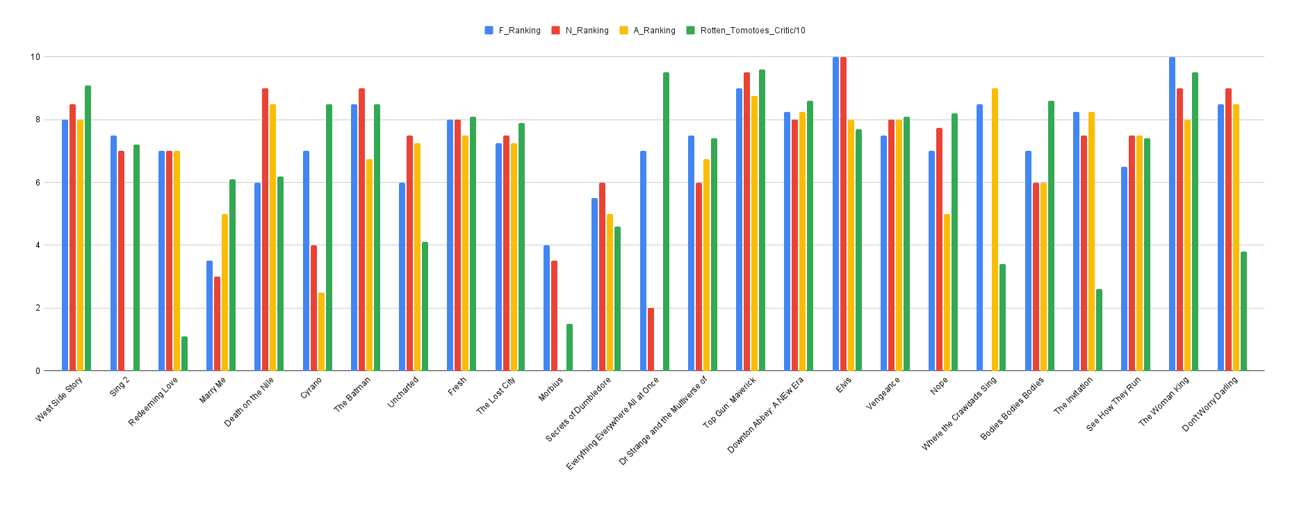 The live action series has a higher audience score on rotten