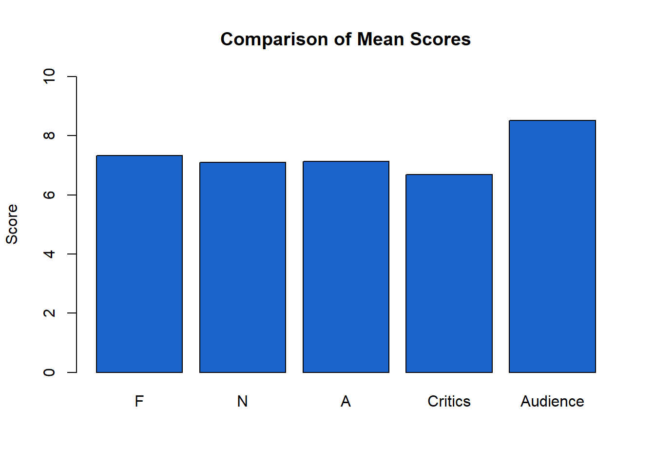 People are only just finding out what the Rotten Tomatoes scores really mean